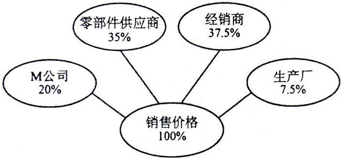 美国M公司在华电子产品生产厂投资项目的背景与运营模式分析